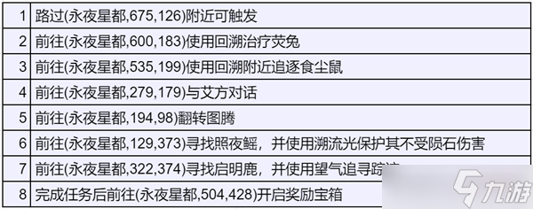 逆水寒手游永夜星都探索攻略大全