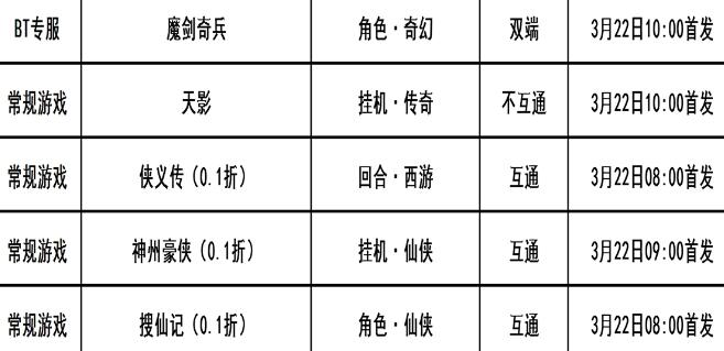 巴兔每日新游专栏3.22 魔剑奇兵