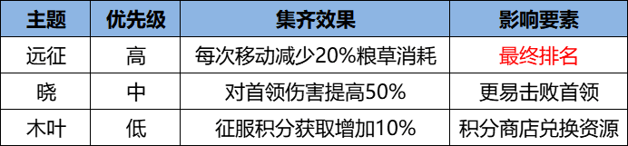 《火影忍者：忍者新世代》忍界远征新赛季开启！