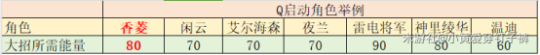 【原神】V4.5攻略 | 萌新理解误区，拿到香菱就养，会导致体验感极剧