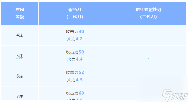 明日之后主副武器该怎么选武器(斩马刀vs仿生猎鲨锋刃对比)