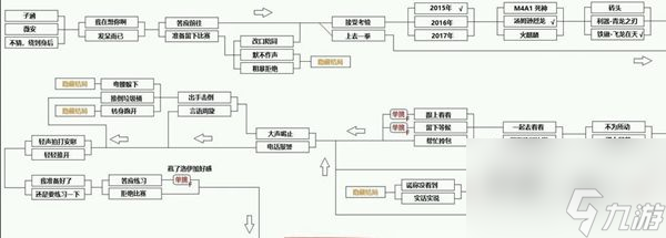 CF手游电竞传奇第三章怎么100%