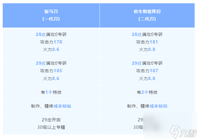 明日之后主副武器该怎么选武器(斩马刀vs仿生猎鲨锋刃对比)