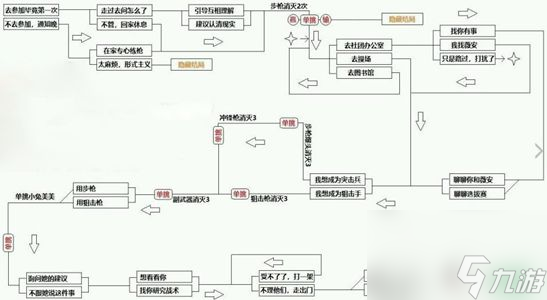 CF手游电竞传奇第三章怎么100%