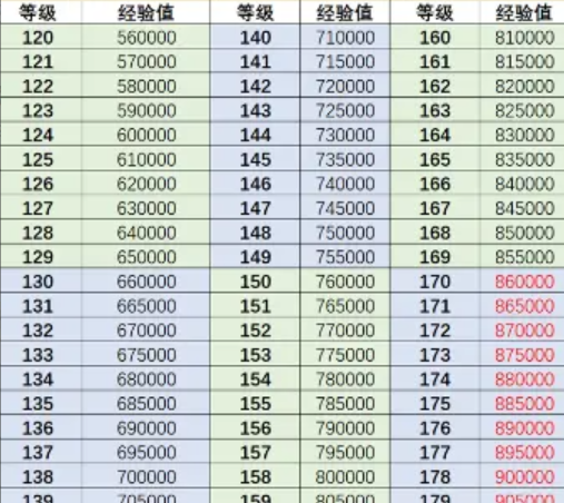 行侠仗义五千年角色升级攻略 角色优先升级顺序推荐[多图]图片3