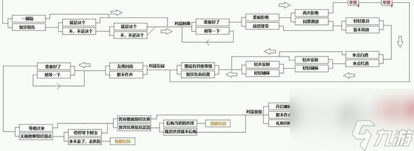 CF手游电竞传奇第三章怎么100%