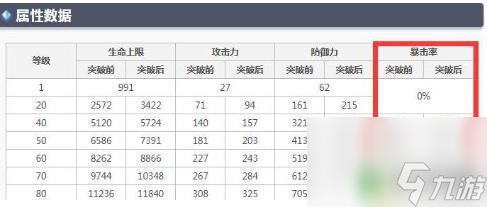 原神魈的暴击率多少合适 原神魈暴击率堆到多少最合适