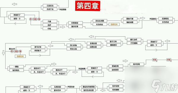 CF手游电竞传奇第三章怎么100%