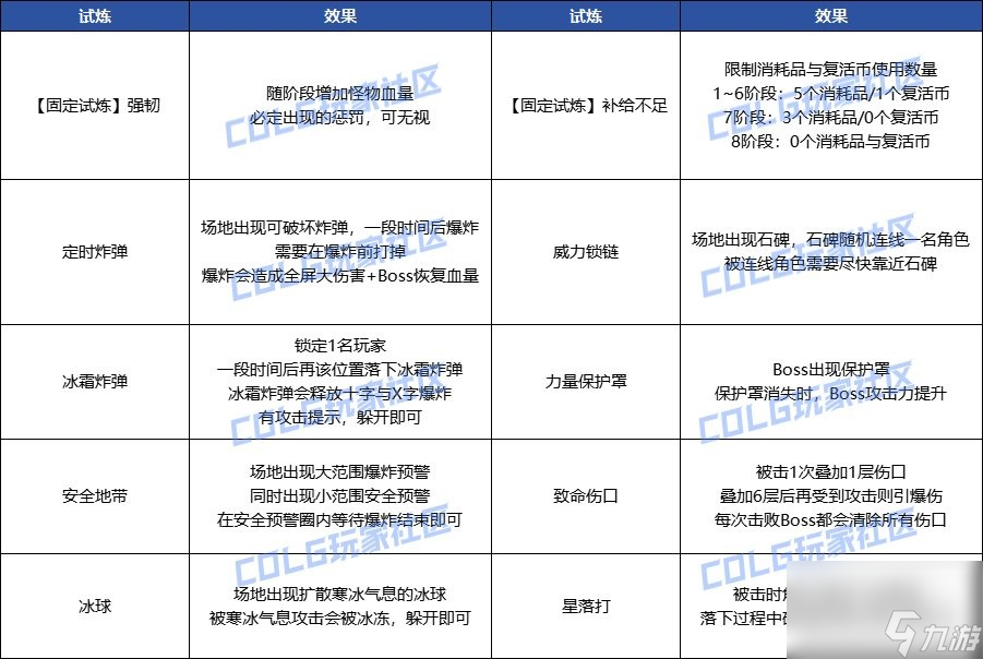 DNF超世界白云溪谷副本通关指南