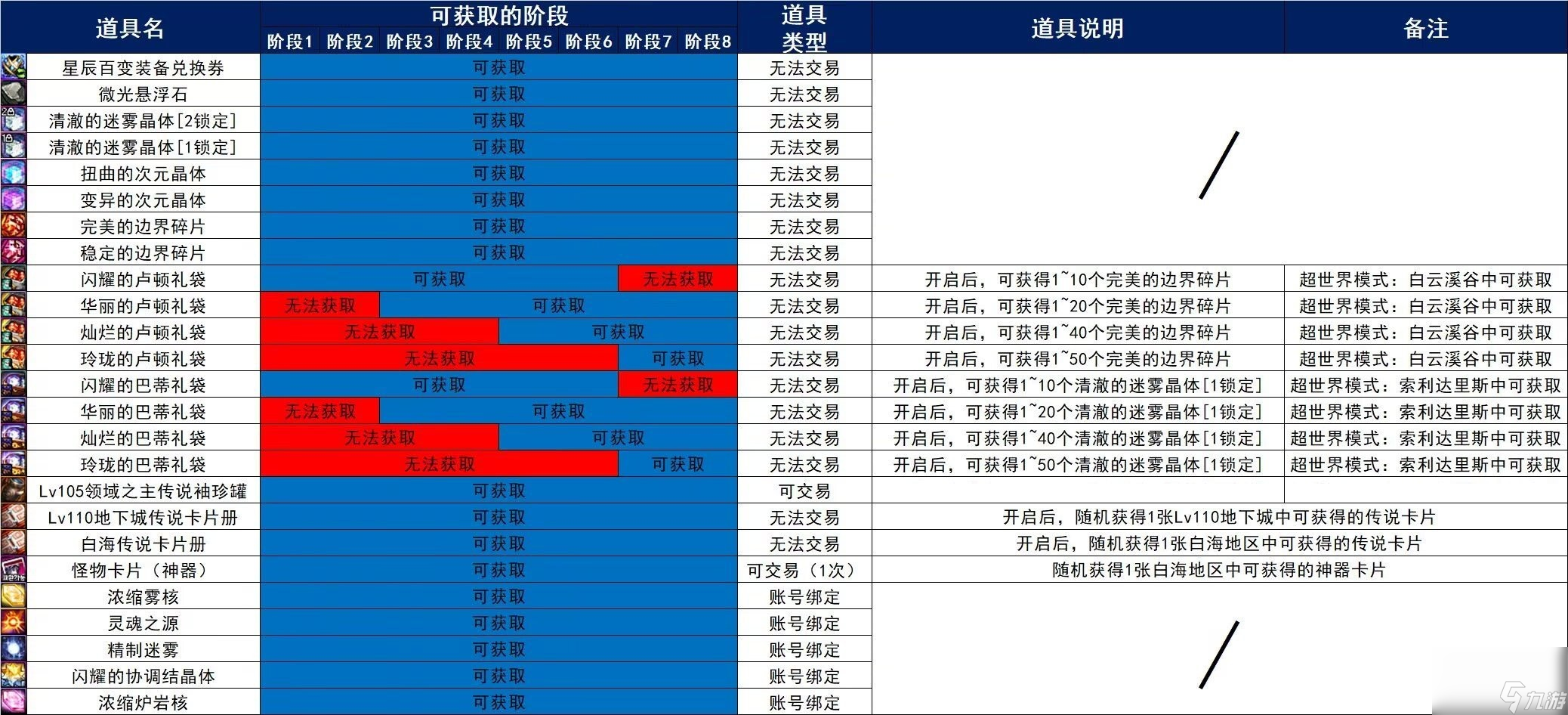 DNF超世界白云溪谷副本通关指南