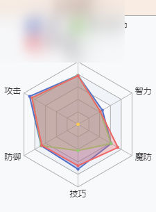 梦幻模拟战兰芳特值得培养吗