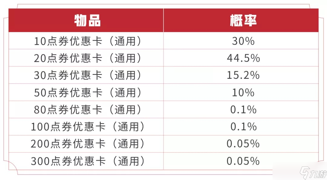 《王者荣耀》2020魔法球奖池更新