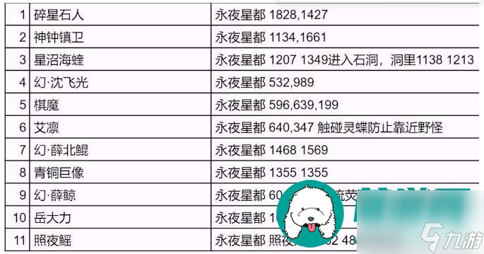 逆水寒手游永夜星都野外强敌都分布在哪里-逆水寒手游永夜星都野外强敌位置一览