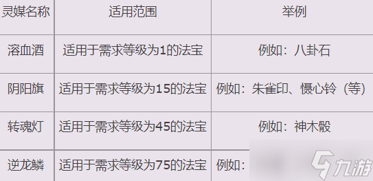 诛仙3法宝怎么血炼