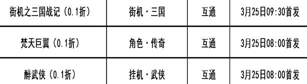 巴兔每日新游专栏3.25 西楚霸业无限刀切割