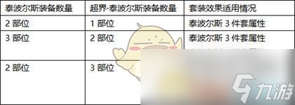 《DNF》泰波尔斯升级攻略