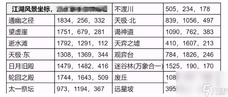 《逆水寒手游》永夜星都江湖风景位置攻略