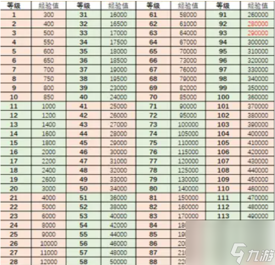 行侠仗义五千年角色升级技巧及经验值一览