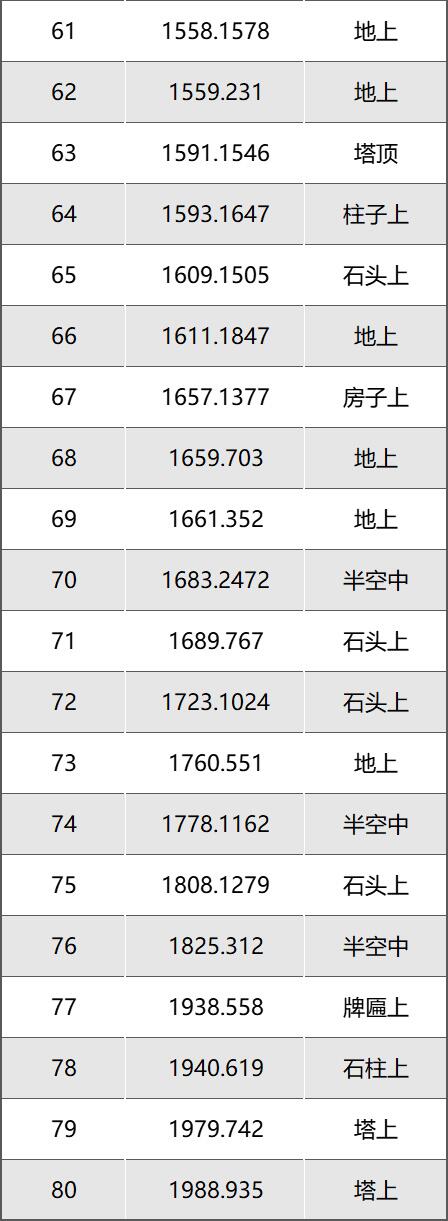 《逆水寒手游》永夜星都星瞳位置大全