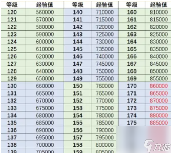 行侠仗义五千年角色升级技巧及经验值一览