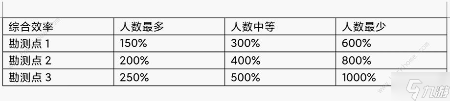 艾塔纪元虚空深境攻略 虚空深境怎么白嫖龙渊