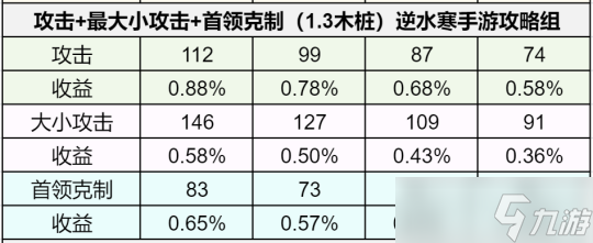 逆水寒手游1.3版本如何提升秒伤 全方位提升秒伤指南