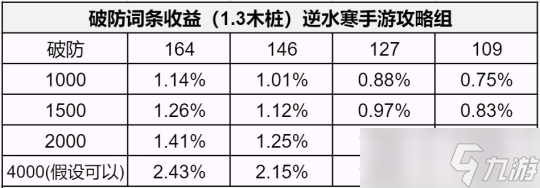 逆水寒手游1.3版本如何提升秒伤 全方位提升秒伤指南