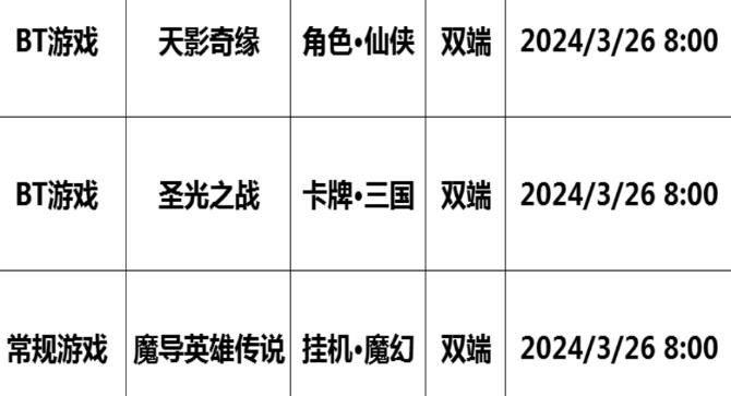 巴兔每日新游专栏3.26 圣光之战一统三国