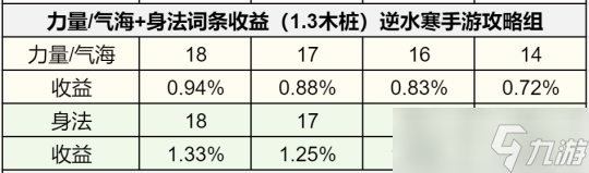 逆水寒手游1.3版本如何提升秒伤 全方位提升秒伤指南