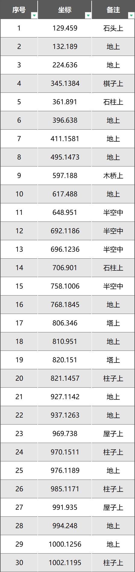 《逆水寒手游》永夜星都星瞳位置大全