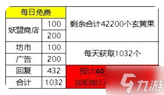 寻道大千宗门怎么升到16级 宗门白嫖升级技巧