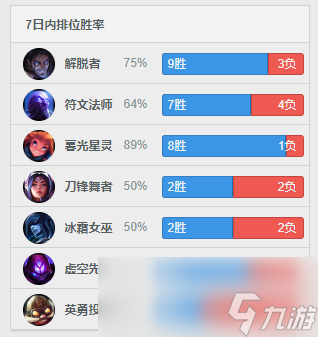 《LOL》打不过就加入 小虎韩服苦练塞拉斯