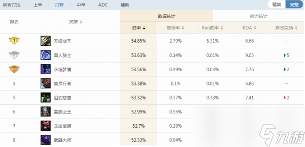 《LOL》黑暗收割剑圣一刀流教学