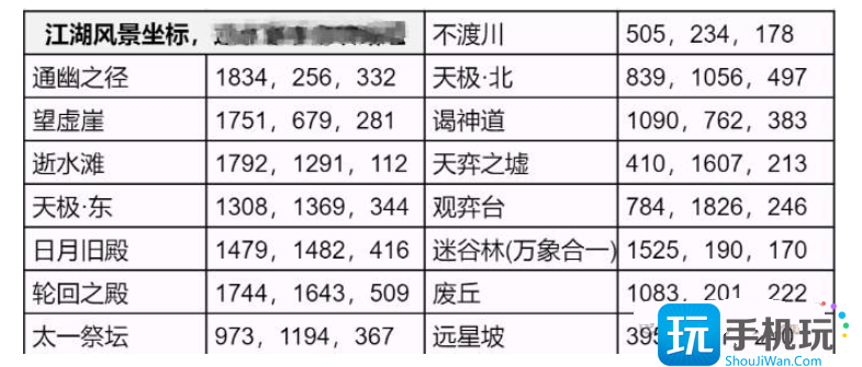 逆水寒手游永夜星都江湖风景位置大全 永夜星都江湖风景坐标位置一览表