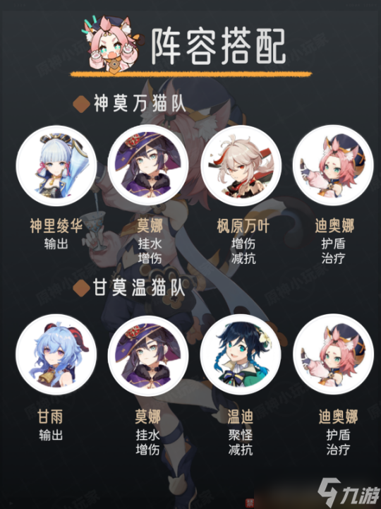 【原神】V4.5角色攻略 | 迪奥娜角色培养攻略