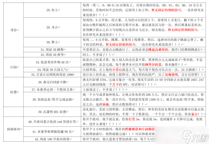 《逆水寒手游》浮生若梦S1攻略概览