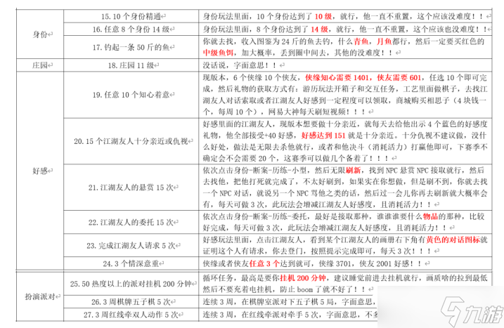 《逆水寒手游》浮生若梦S1攻略概览