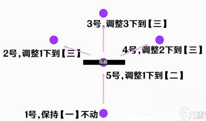 原神祭神奏上破除结界怎么解 原神祭神奏上破除结界图文一览