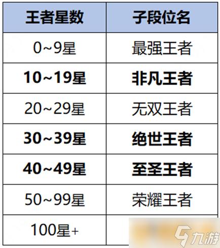 《王者荣耀》S35赛季上线时间，新英雄上线、排位段位改版必看