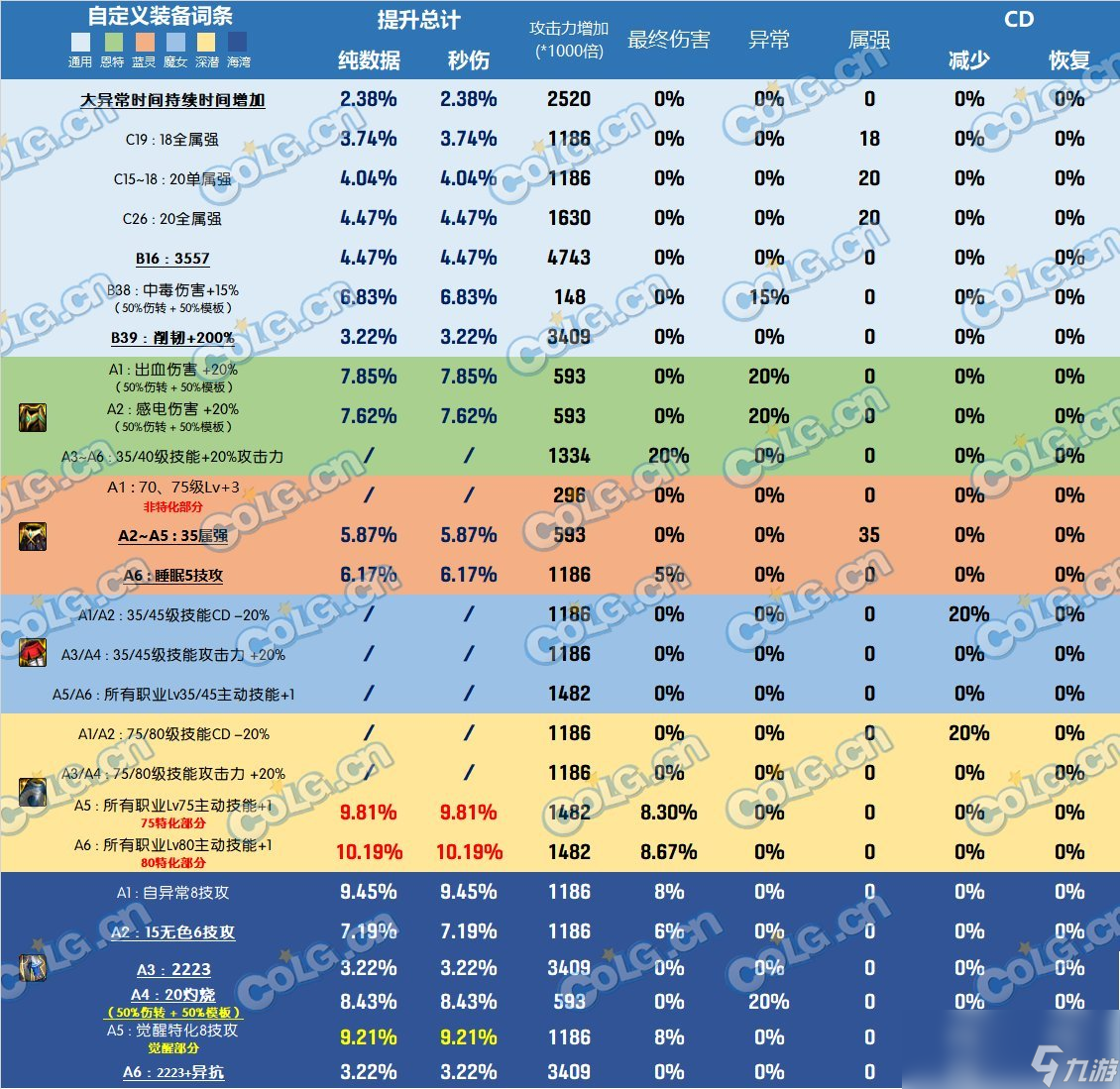 DNF雾神尼版本下装怎么选