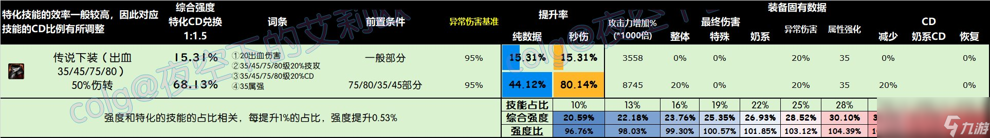 DNF雾神尼版本下装怎么选