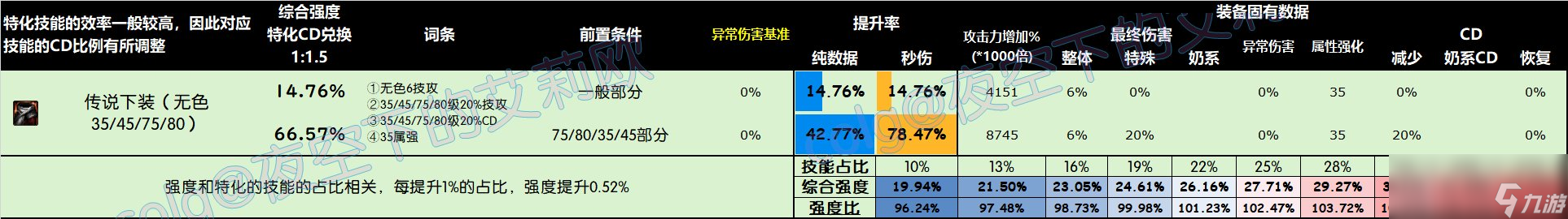 DNF雾神尼版本下装怎么选