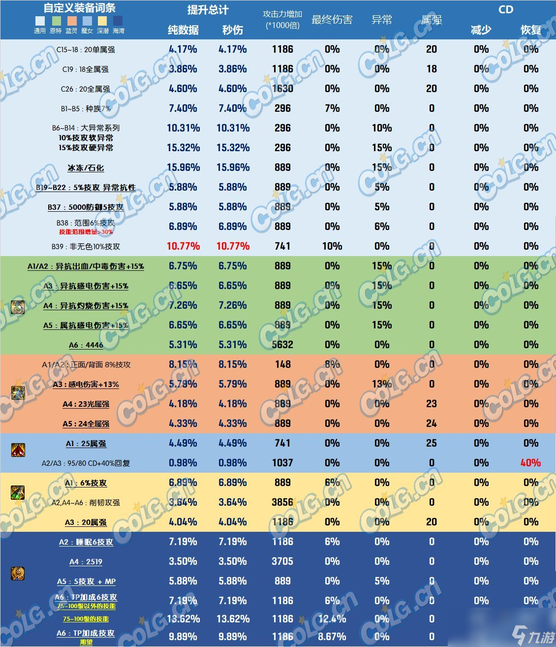 DNF雾神尼版本耳环怎么选