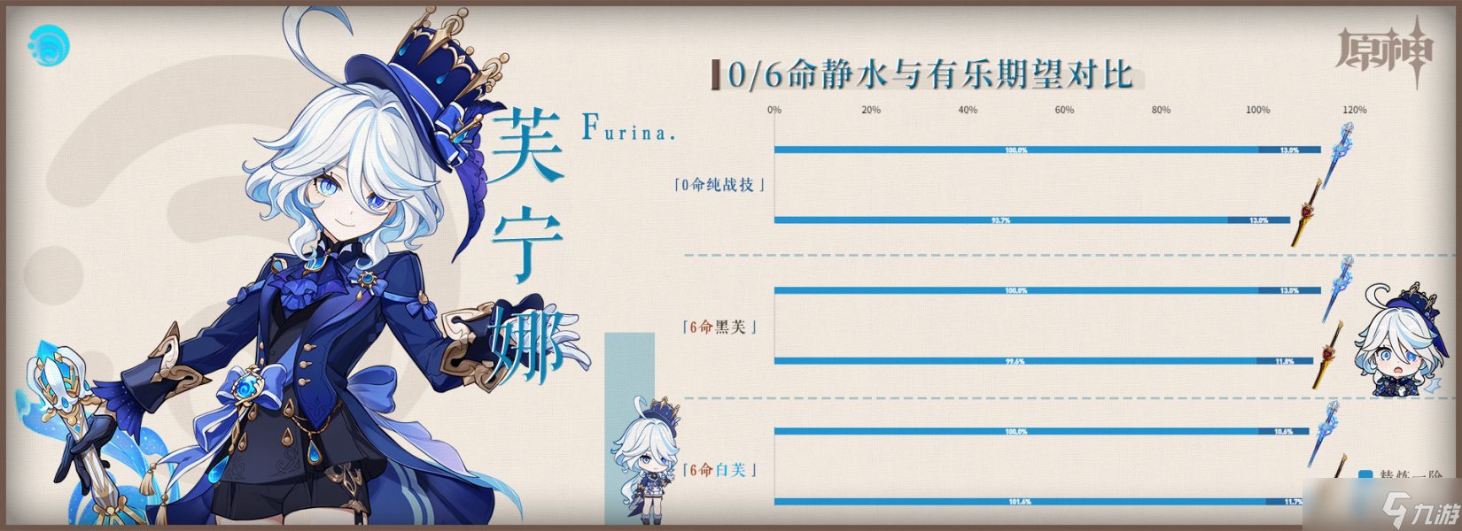 【原神】V4.5攻略 | 继雾切之后的单手剑之光 | 有乐测评