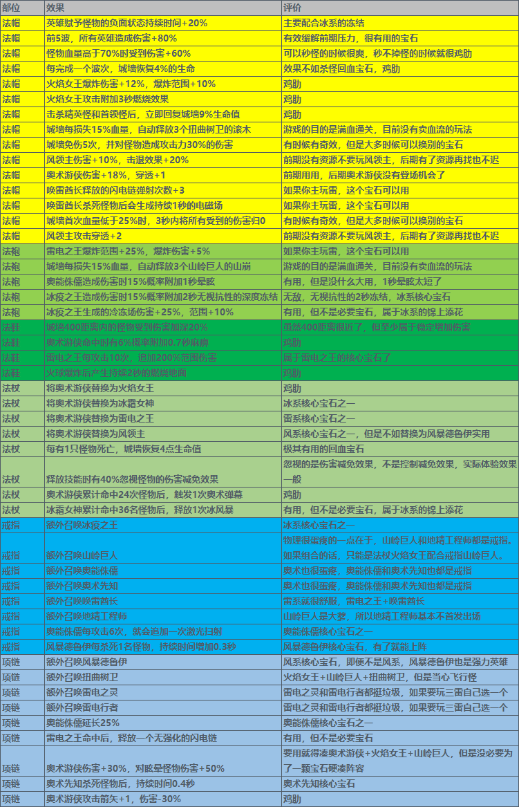 《我在神界刷装备》最全萌新攻略