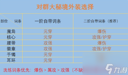 我的勇者火力法师大秘境攻略详析