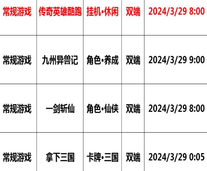 巴兔每日新游专栏3.29 传奇英雄酷跑白嫖党的福音