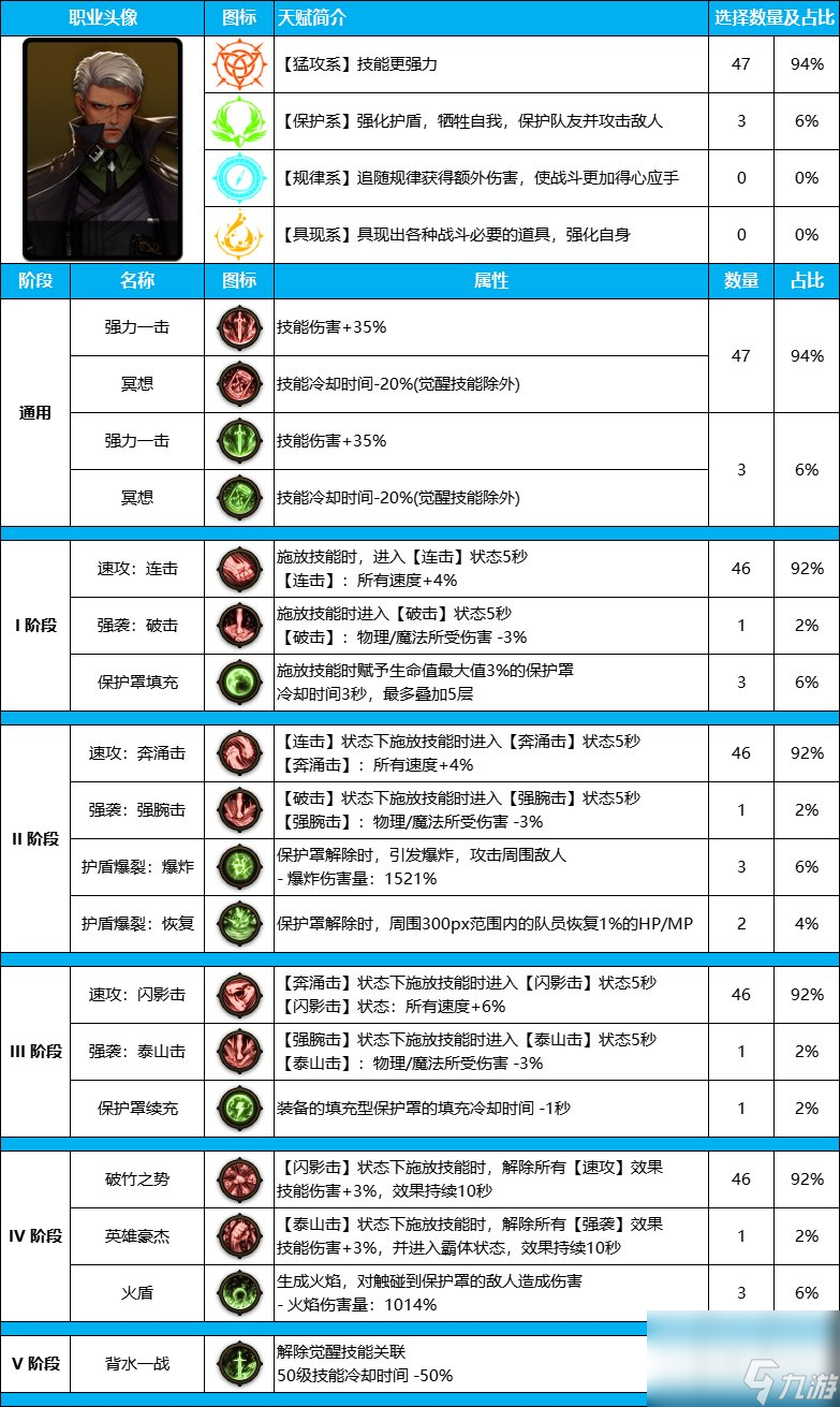 DNF雾神尼版本暗刃装备天赋优化指南