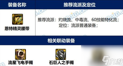 DNF雾神尼版本恩特精灵腰带完美词条选择指南