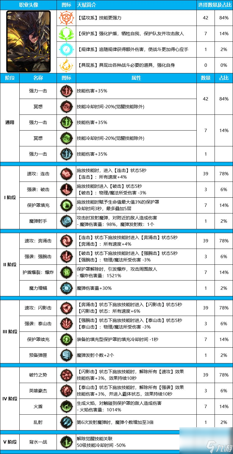 DNF雾神尼版本决战者装备天赋优化指南